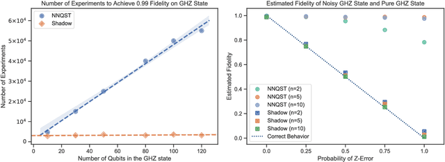 Figure 2 for Predicting Features of Quantum Systems using Classical Shadows
