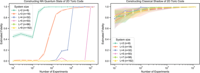 Figure 3 for Predicting Features of Quantum Systems using Classical Shadows