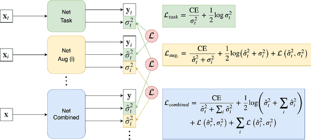 Figure 2 for A Decoupled Uncertainty Model for MRI Segmentation Quality Estimation