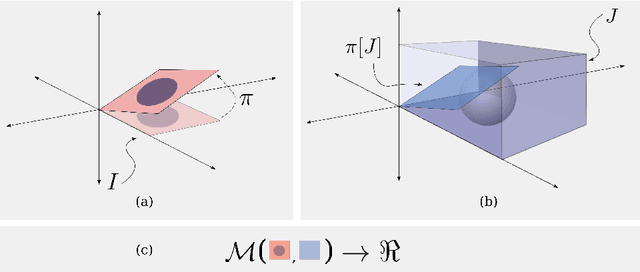 Figure 1 for Rigid Slice-To-Volume Medical Image Registration through Markov Random Fields