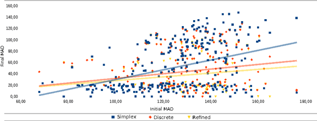 Figure 4 for Rigid Slice-To-Volume Medical Image Registration through Markov Random Fields