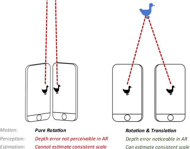 Figure 1 for Instant Visual Odometry Initialization for Mobile AR
