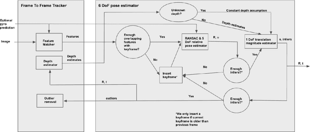 Figure 2 for Instant Visual Odometry Initialization for Mobile AR