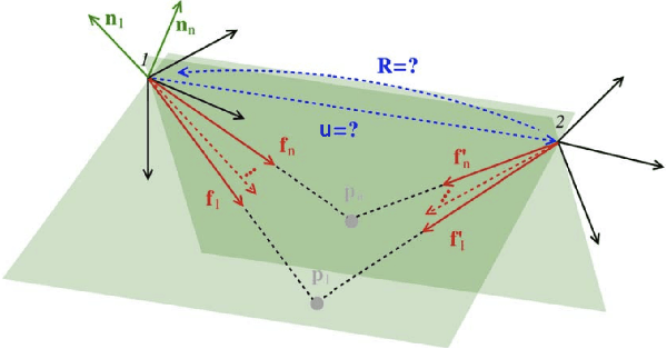 Figure 3 for Instant Visual Odometry Initialization for Mobile AR