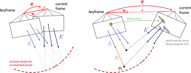 Figure 4 for Instant Visual Odometry Initialization for Mobile AR