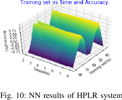 Figure 2 for Higher Accurate Recognition of Handwritten Pashto Letters through Zoning Feature by using K-Nearest Neighbour and Artificial Neural Network