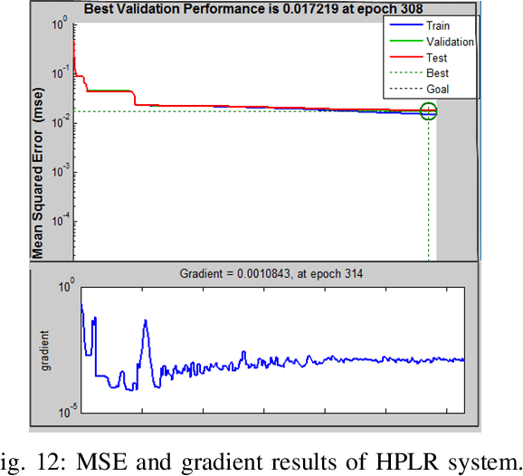 Figure 4 for Higher Accurate Recognition of Handwritten Pashto Letters through Zoning Feature by using K-Nearest Neighbour and Artificial Neural Network