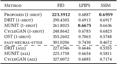 Figure 2 for One-Shot Image-to-Image Translation via Part-Global Learning with a Multi-adversarial Framework