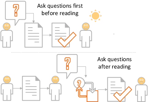 Figure 1 for Ask Question First for Enhancing Lifelong Language Learning