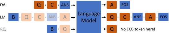 Figure 3 for Ask Question First for Enhancing Lifelong Language Learning