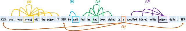 Figure 1 for The heads hypothesis: A unifying statistical approach towards understanding multi-headed attention in BERT