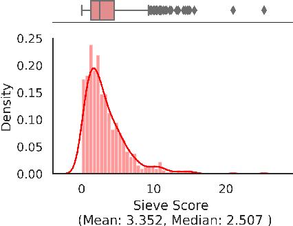 Figure 2 for The heads hypothesis: A unifying statistical approach towards understanding multi-headed attention in BERT