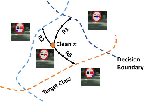 Figure 2 for Trigger Hunting with a Topological Prior for Trojan Detection