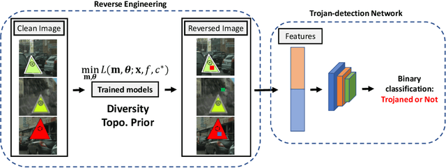 Figure 4 for Trigger Hunting with a Topological Prior for Trojan Detection