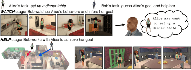 Figure 1 for Watch-And-Help: A Challenge for Social Perception and Human-AI Collaboration
