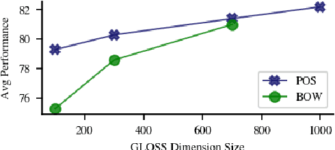 Figure 3 for GLOSS: Generative Latent Optimization of Sentence Representations