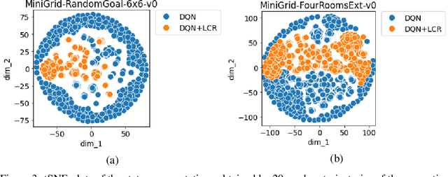 Figure 4 for Locally Constrained Representations in Reinforcement Learning
