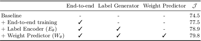 Figure 2 for Learning What to Learn for Video Object Segmentation