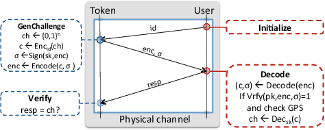 Figure 3 for Ubic: Bridging the gap between digital cryptography and the physical world