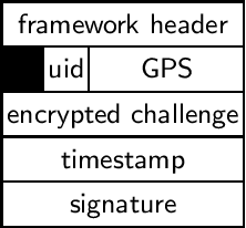 Figure 4 for Ubic: Bridging the gap between digital cryptography and the physical world