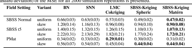 Figure 1 for On Cokriging, Neural Networks, and Spatial Blind Source Separation for Multivariate Spatial Prediction