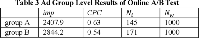 Figure 4 for Combinatorial Keyword Recommendations for Sponsored Search with Deep Reinforcement Learning