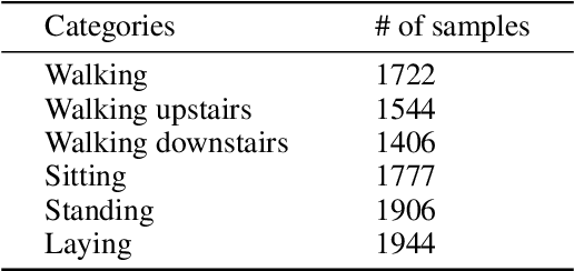 Figure 1 for Anomaly Detection And Classification In Time Series With Kervolutional Neural Networks