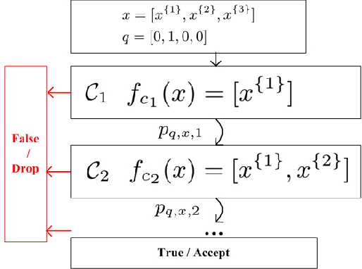 Figure 1 for Cascade Ranking for Operational E-commerce Search