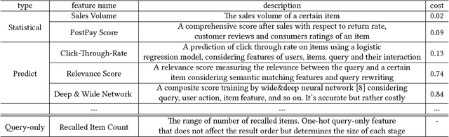 Figure 2 for Cascade Ranking for Operational E-commerce Search
