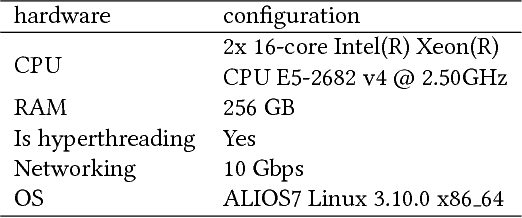 Figure 4 for Cascade Ranking for Operational E-commerce Search