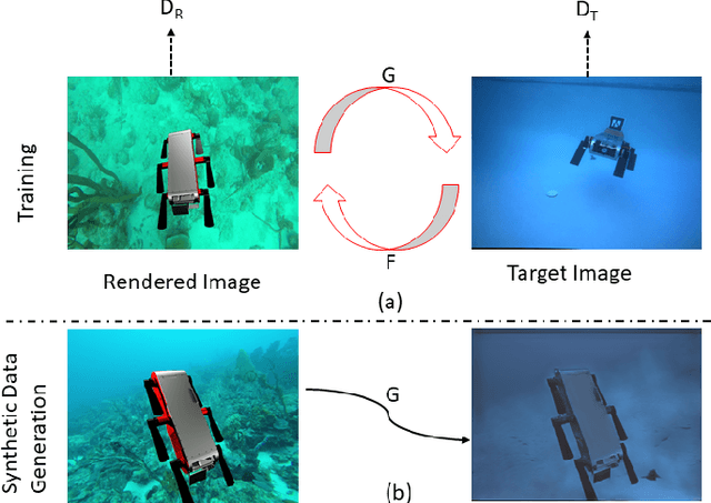 Figure 3 for DeepURL: Deep Pose Estimation Framework for Underwater Relative Localization