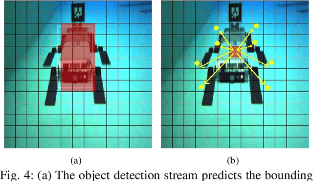 Figure 4 for DeepURL: Deep Pose Estimation Framework for Underwater Relative Localization