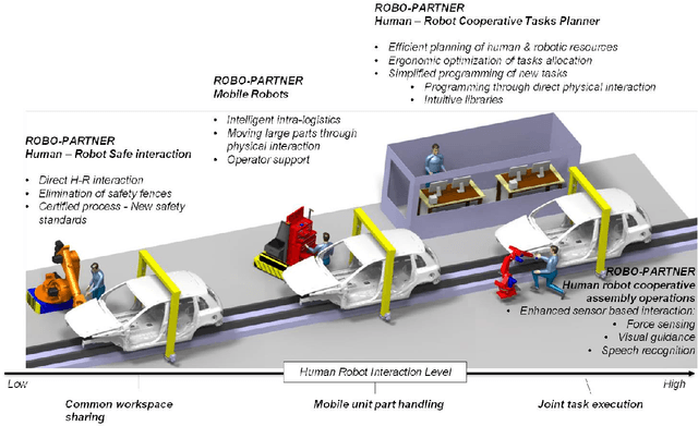 Figure 4 for Anticipation in Human-Robot Cooperation: A Recurrent Neural Network Approach for Multiple Action Sequences Prediction