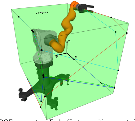 Figure 2 for Learning Parametric Constraints in High Dimensions from Demonstrations