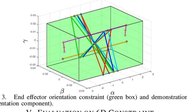 Figure 3 for Learning Parametric Constraints in High Dimensions from Demonstrations