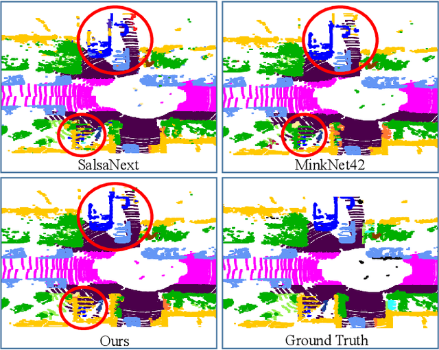 Figure 1 for (AF)2-S3Net: Attentive Feature Fusion with Adaptive Feature Selection for Sparse Semantic Segmentation Network