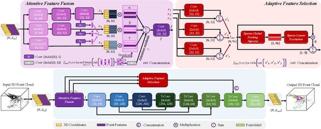 Figure 3 for (AF)2-S3Net: Attentive Feature Fusion with Adaptive Feature Selection for Sparse Semantic Segmentation Network