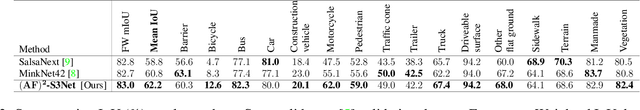 Figure 4 for (AF)2-S3Net: Attentive Feature Fusion with Adaptive Feature Selection for Sparse Semantic Segmentation Network