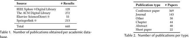 Figure 2 for DRAFT-What you always wanted to know but could not find about block-based environments