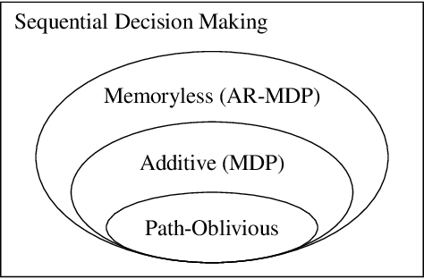 Figure 1 for Utility Theory for Sequential Decision Making