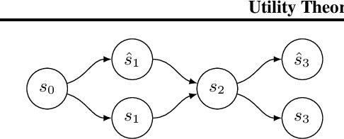 Figure 2 for Utility Theory for Sequential Decision Making
