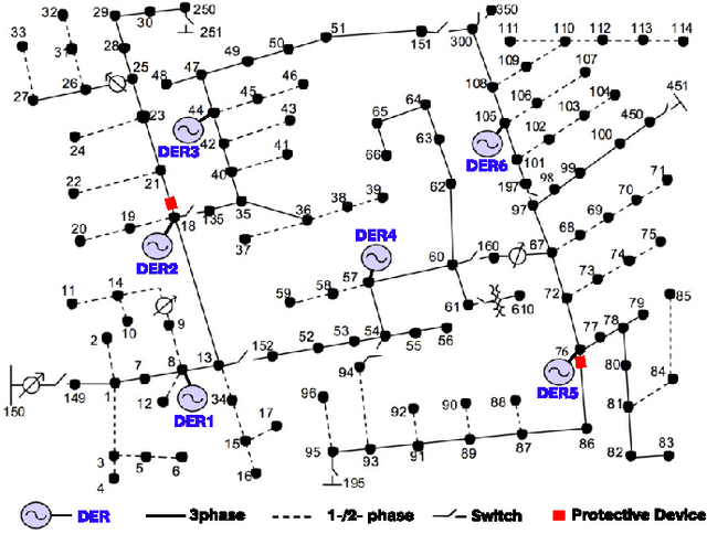 Figure 4 for Resilient Identification of Distribution Network Topology