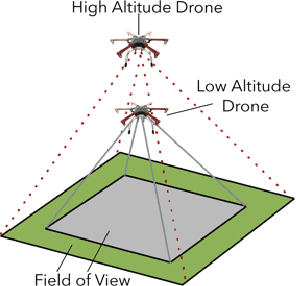 Figure 1 for A Decision-theoretic Approach to Detection-based Target Search with a UAV