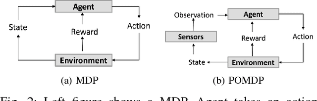 Figure 3 for A Decision-theoretic Approach to Detection-based Target Search with a UAV