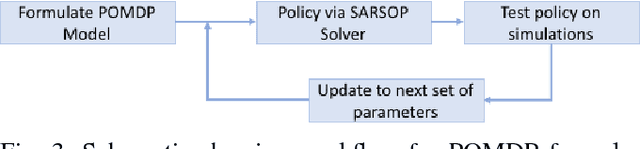 Figure 4 for A Decision-theoretic Approach to Detection-based Target Search with a UAV