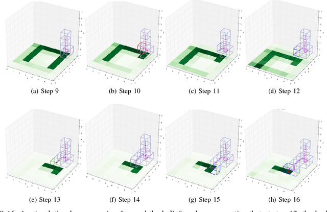 Figure 2 for A Decision-theoretic Approach to Detection-based Target Search with a UAV