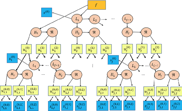 Figure 1 for Monogenic Wavelet Scattering Network for Texture Image Classification