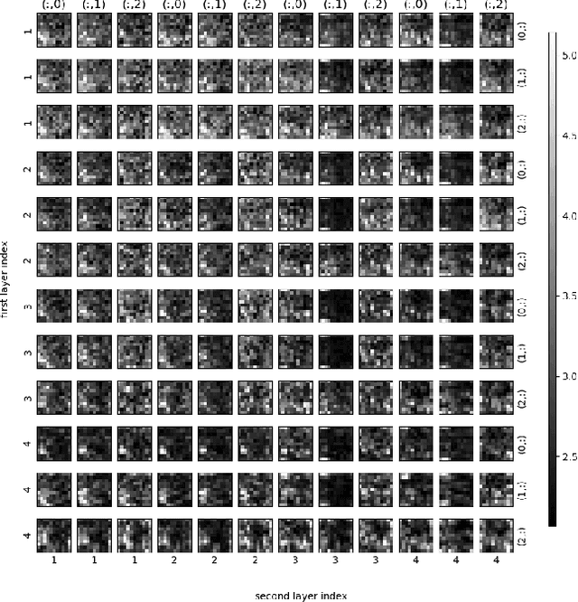 Figure 4 for Monogenic Wavelet Scattering Network for Texture Image Classification