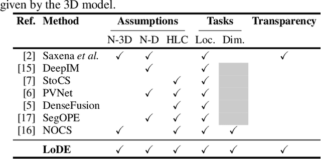 Figure 1 for Multi-view shape estimation of transparent containers