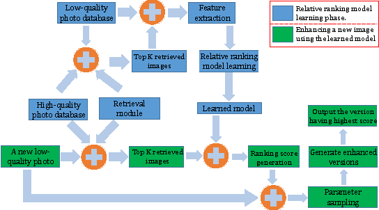 Figure 1 for Relative Learning from Web Images for Content-adaptive Enhancement